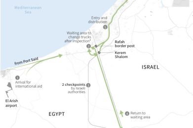 Map showing the most frequent land routes for delivering humanitarian aid to the Gaza Strip, after inspection of trucks in Nitzana and Kerem Shalom