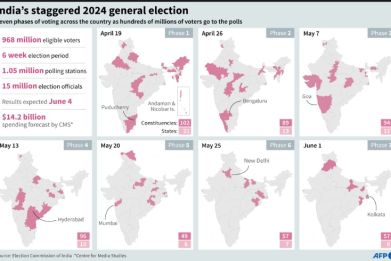 Graphic on the staggered 7 phase election schedule in India that will unfold from April 19 to June 1