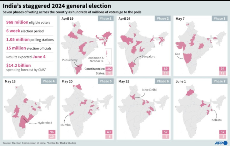 Graphic on the staggered 7 phase election schedule in India that will unfold from April 19 to June 1