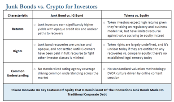 crypto