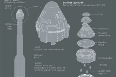 Graphic on the Boeing Starliner, which will make its first crewed mission to the International Space Station on the Atlas V rocket.