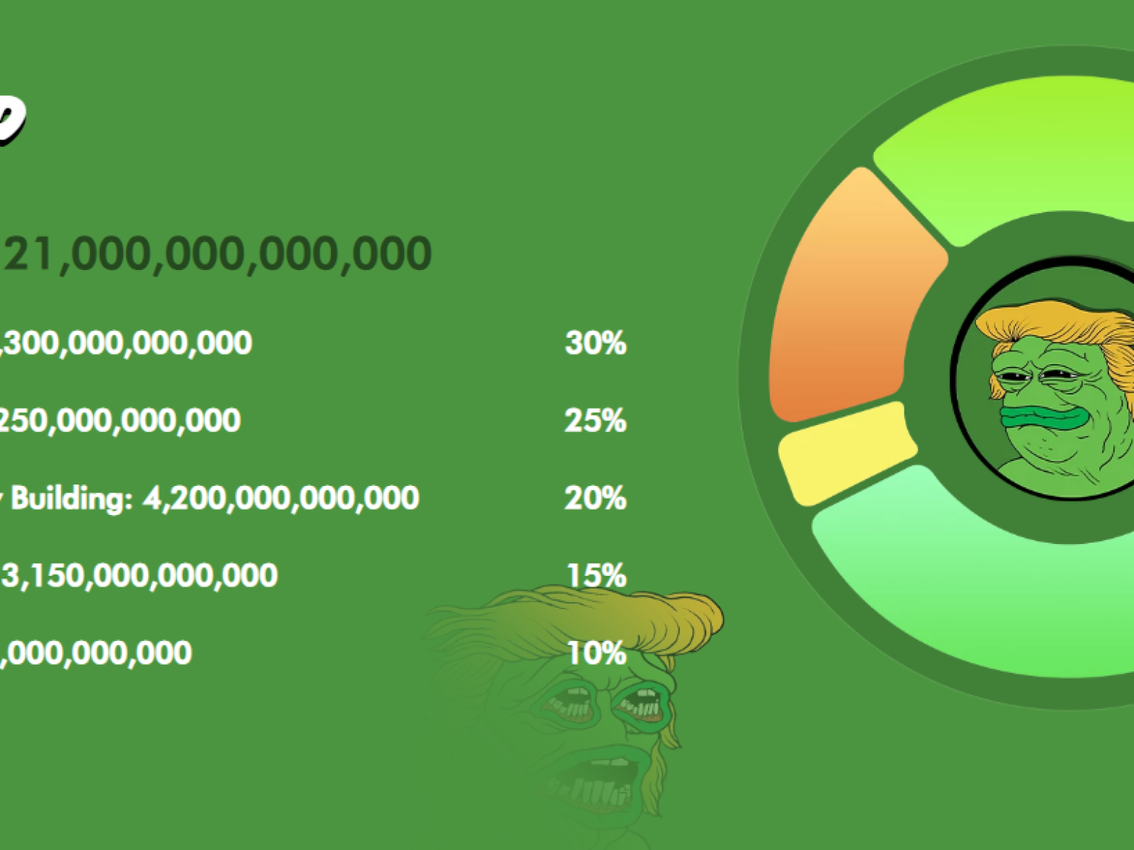 Is Skyrocketing Pepe $TRUMP Token A Potential 'Honeypot'? | IBTimes