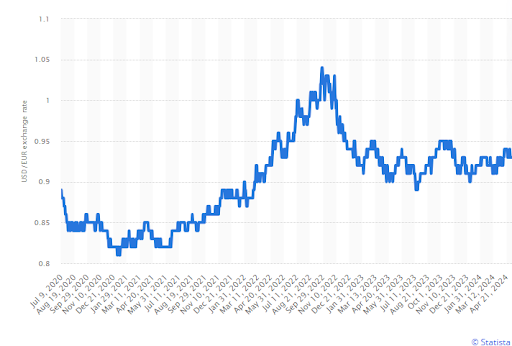 https://d.ibtimes.com/en/full/4557375/chart.png