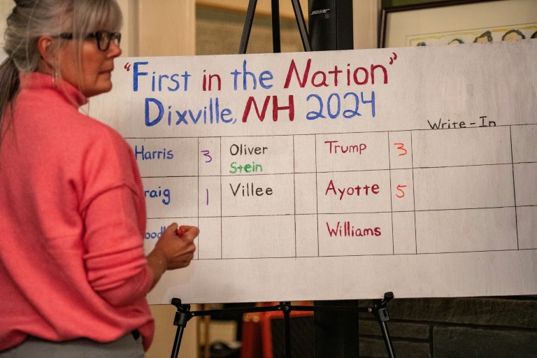 https://d.ibtimes.com/en/full/4559185/kamala-harris-donald-trump-tied-village-dixville-notchs-first-nation-vote.jpg