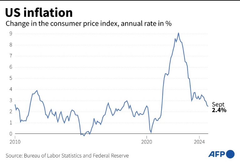 https://d.ibtimes.com/en/full/4559732/us-consumer-inflation-peaked-91-percent-2022.jpg