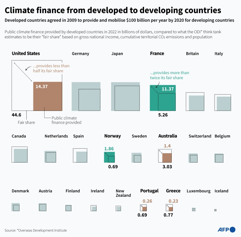 https://d.ibtimes.com/en/full/4564048/climate-finance-developed-developing-countries.jpg