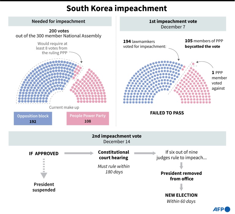 https://d.ibtimes.com/en/full/4569081/explainer-impeachment-south-korean-president-including-votes-required-what-happened-first.jpg