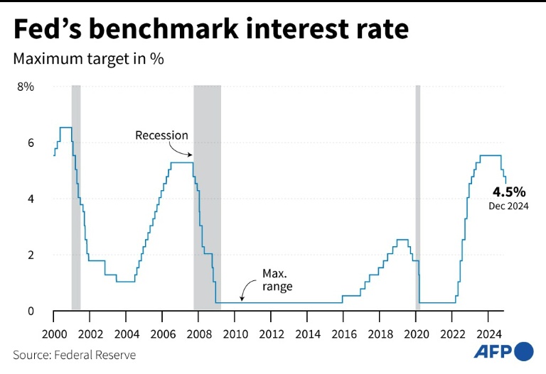 https://d.ibtimes.com/en/full/4573856/chart-showing-changes-benchmark-interest-rates-united-states-federal-reserve-since-2000.jpg