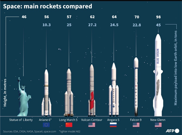 https://d.ibtimes.com/en/full/4575042/graphic-comparing-main-rockets.jpg