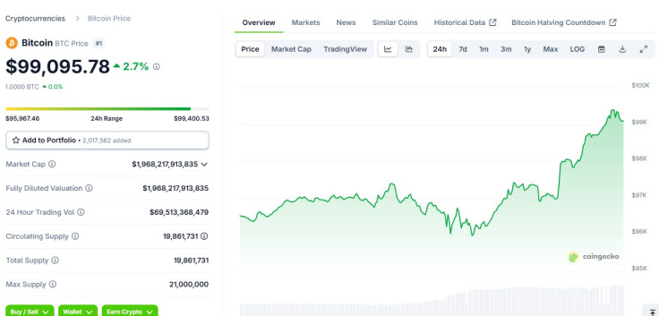 Bitcoin price late May 7 2025