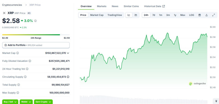 XRP price early May 14 2025