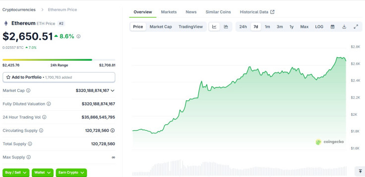 ETH price late May 13 2025