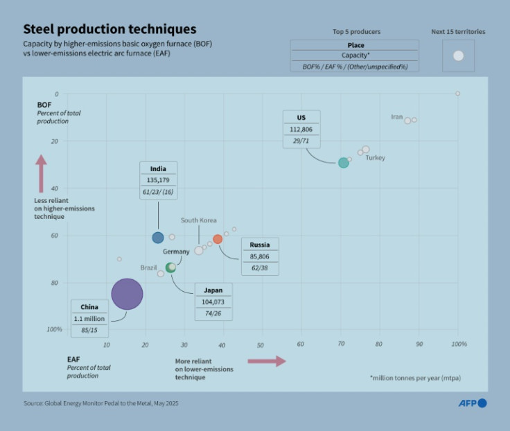 The world's top 20 steel producers