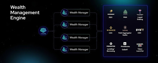 Zigchain