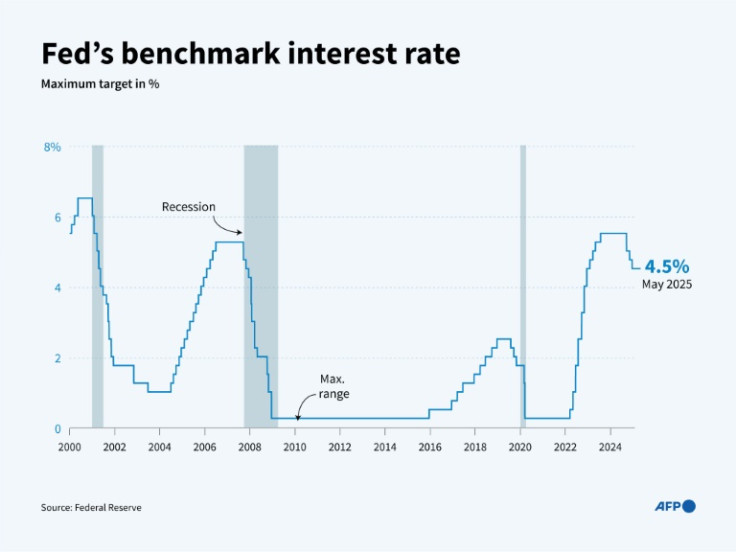 Infographic charting the changes in the benchmark interest rate of the United States Federal Reserve since 2000