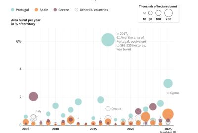 EU countries most affected by wildfires