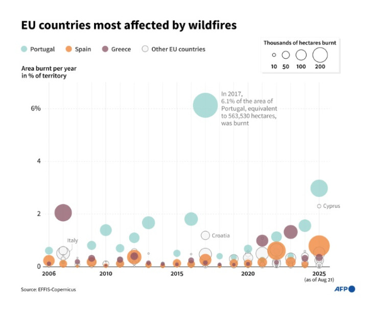 EU countries most affected by wildfires