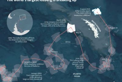 Infographic with map showing the trajectory of iceberg A23a, the largest iceberg in world, from 1986 to its breaking up at the end of August 2025 north of South Georgia island