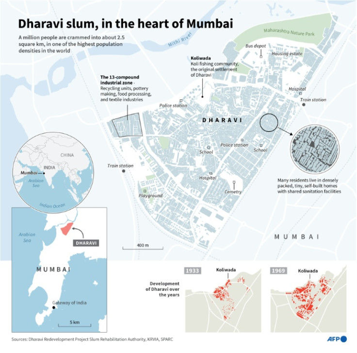 Dharavi slum in Mumbai, India, and the changes it has undergone over the years