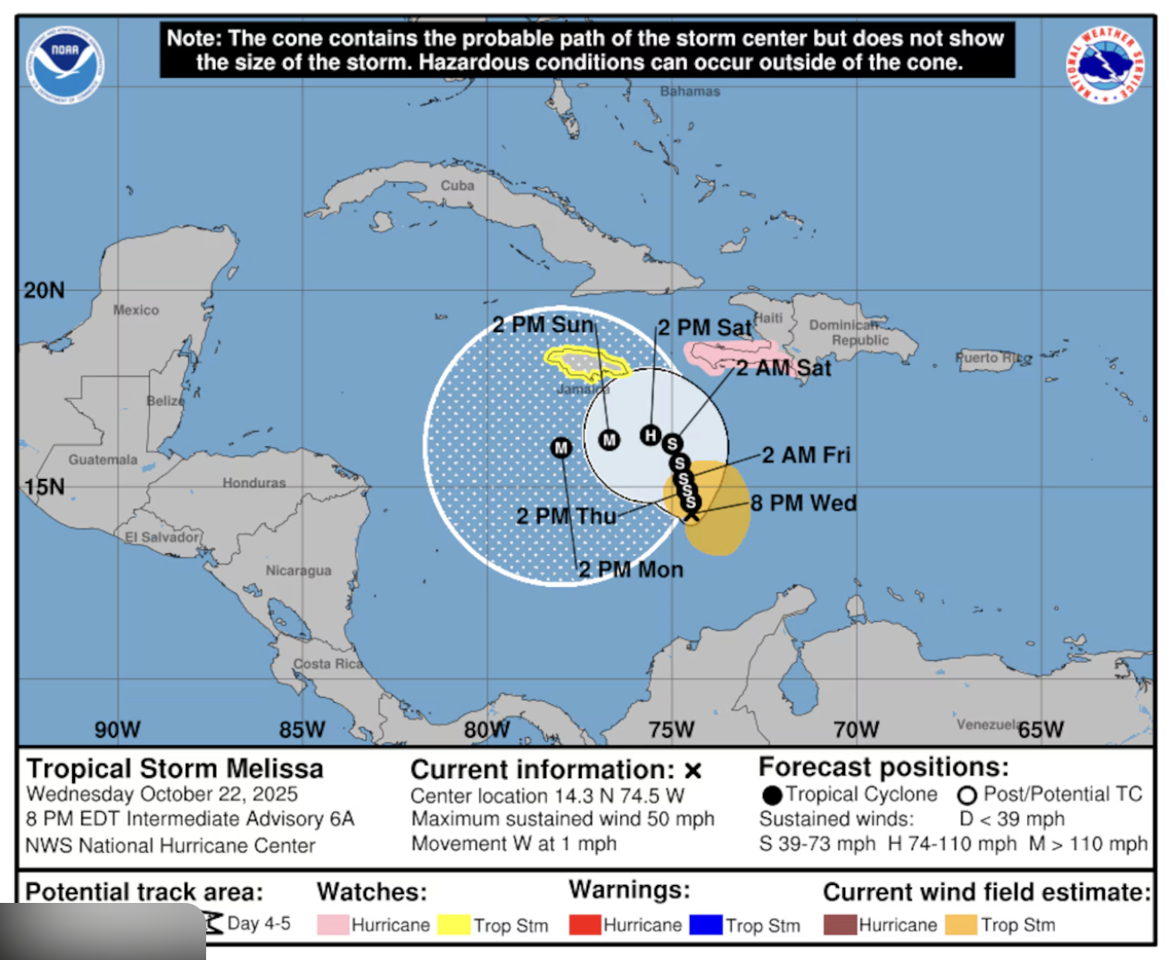 Hurricane Melissa