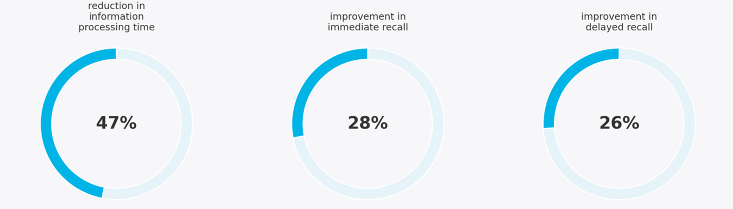Sharper Thinking, Naturally: The Science Behind Modern Nootropics