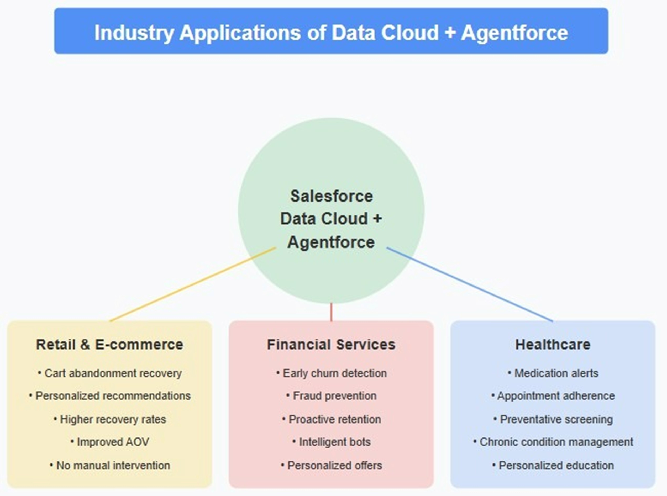 https://d.ibtimes.com/en/full/4638331/industry-applications-data-cloud-agentforce.jpg