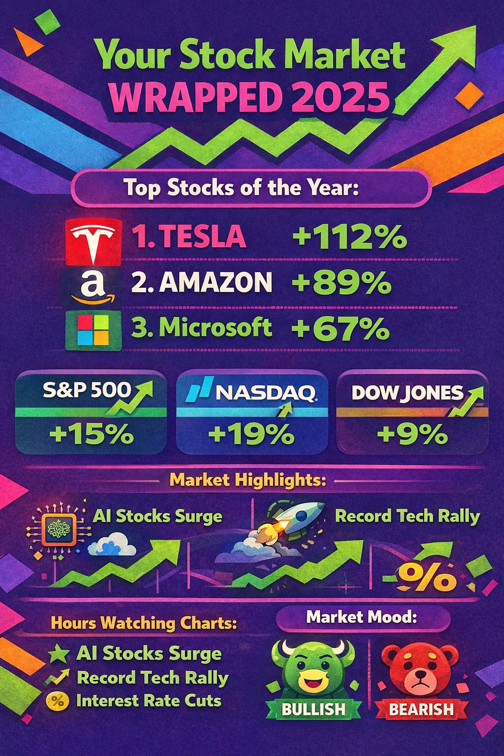 ibtimes.com - Richard Zhou - Stock Market 2025 Wrapped: AI Boom Carries Major Indexes to Record Year As Experts Warn of Whats to Come
