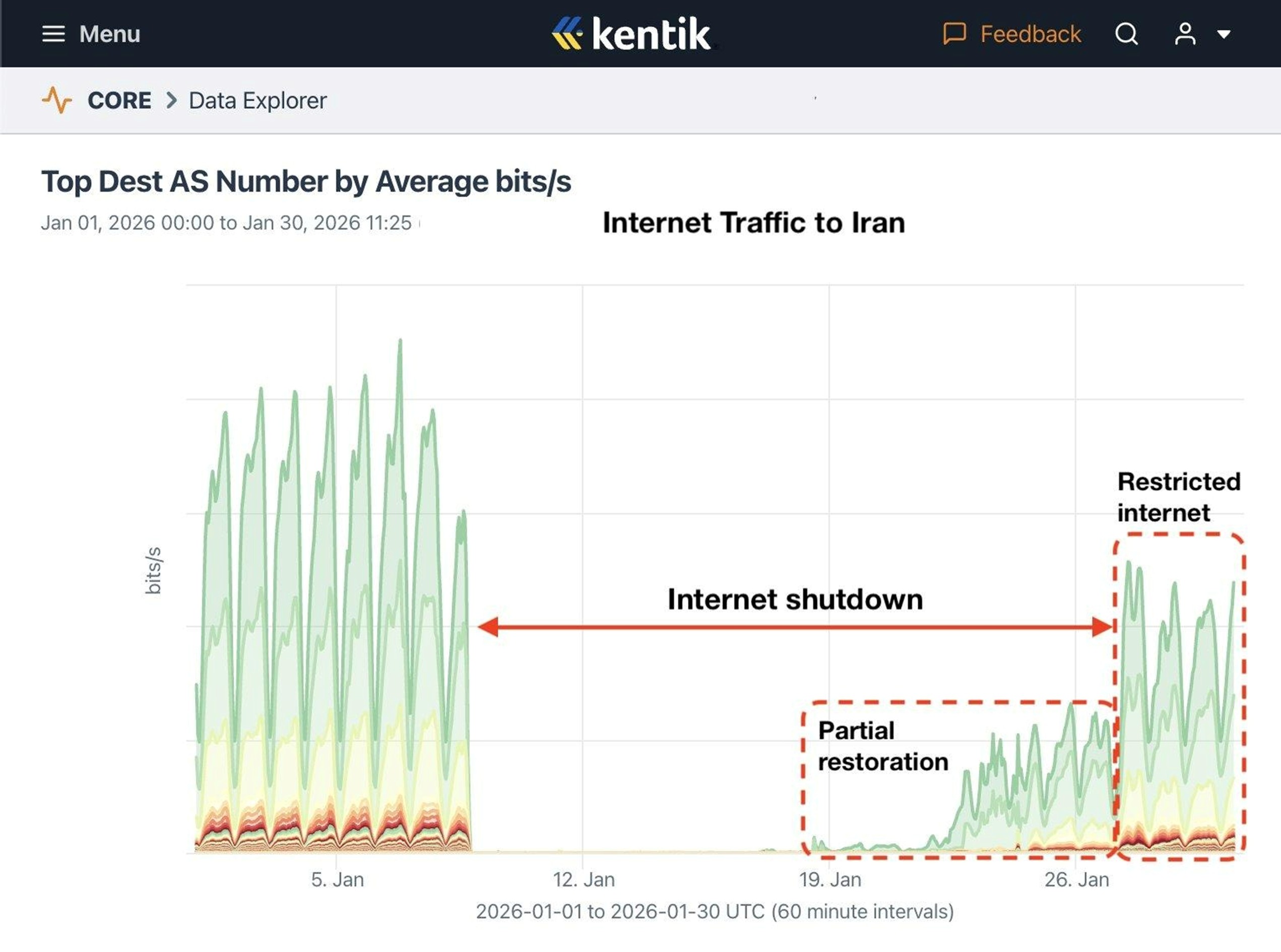 Kentik’s AI-Driven Network Analysis Deeply Understands the Internet Kentik’s AI-Driven Network Analysis Deeply Understands the Internet