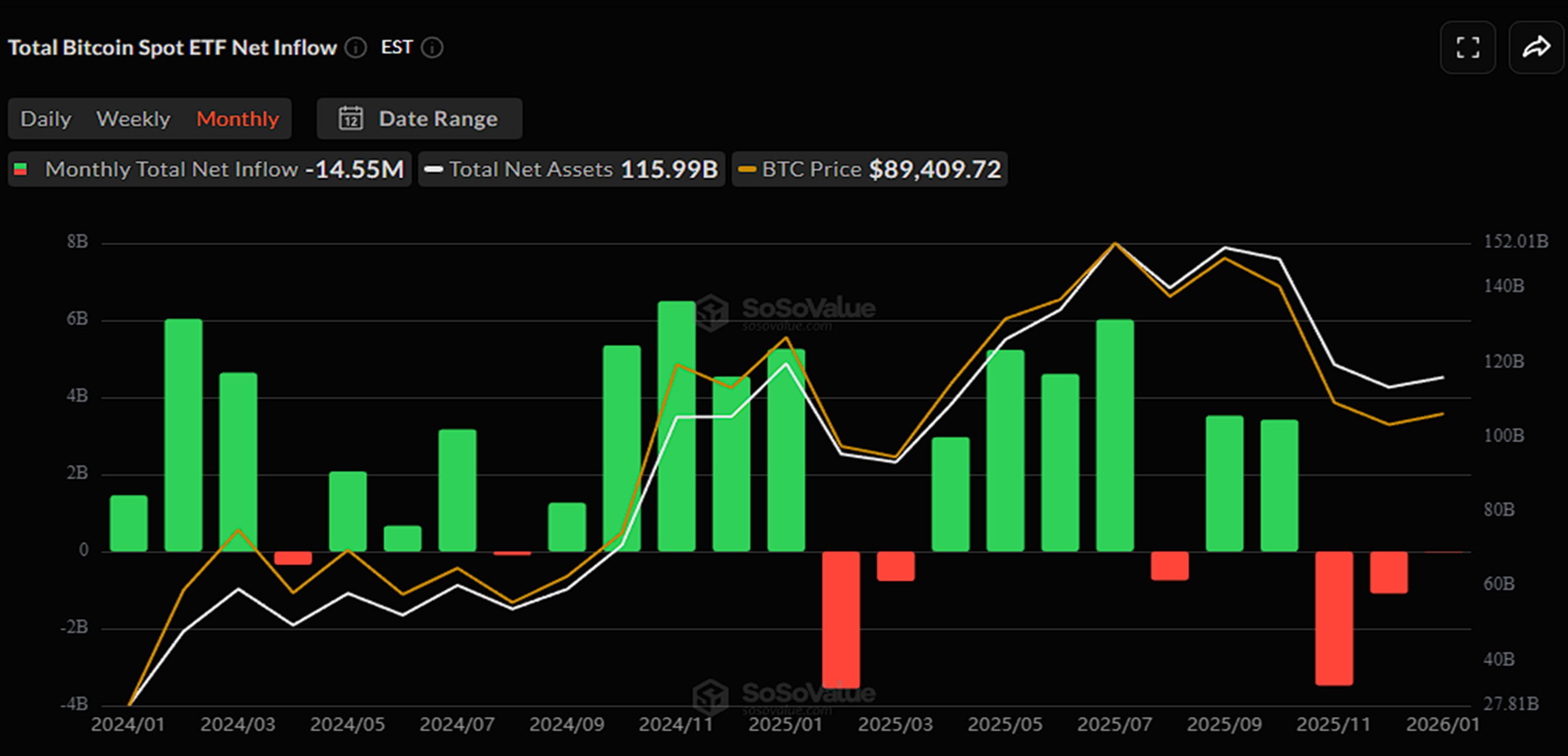 How ETFs and Institutional Capital Reshaped Crypto Liquidity in 2025