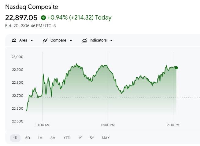 Markets Rally as Supreme Court Delivers Historic Blow to Trump’s Tariff Agenda