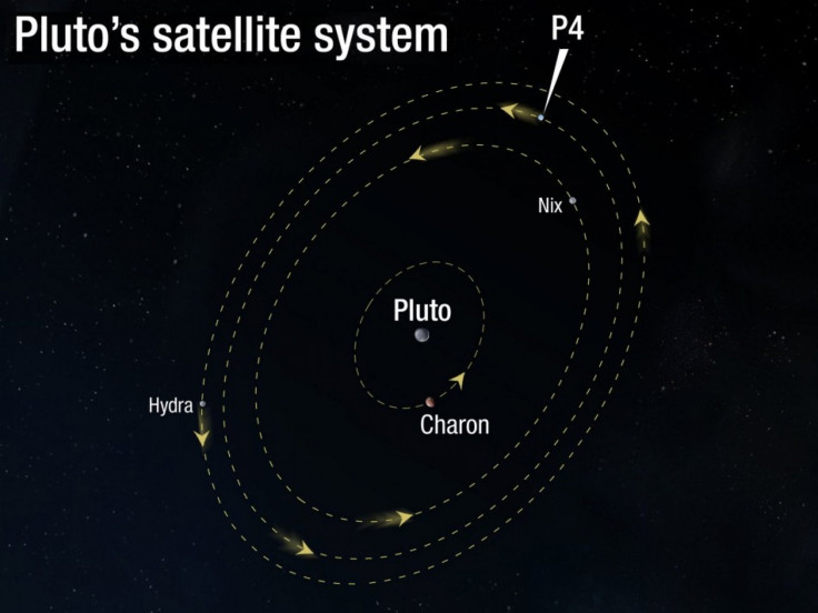 Hubble discovery