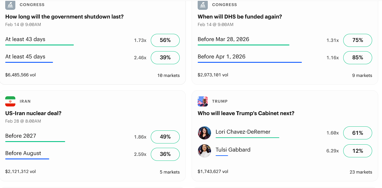 Prediction Markets Make Drastic Changes After Lawmakers Introduce Bill to Reclassify Kalshi, Polymarket As Gambling Sites