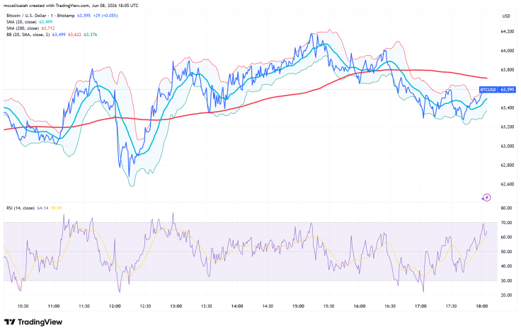 BTCUSD