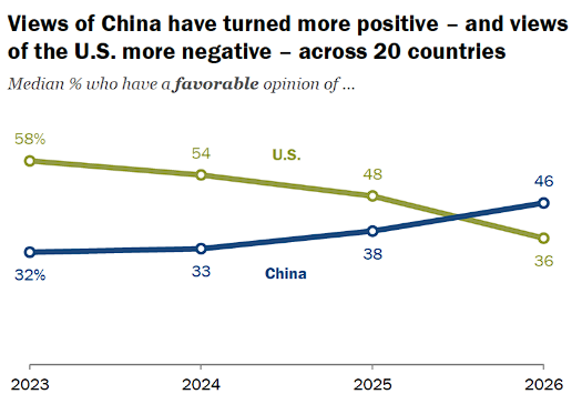 China