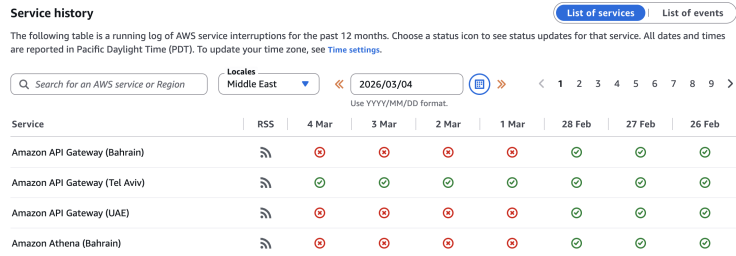 AWS service in Bahrain has been disrupted since March.