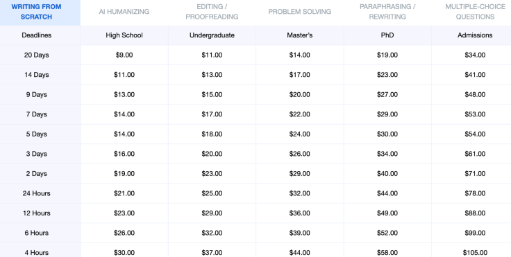 What To Expect From SpeedyPaper Pricing