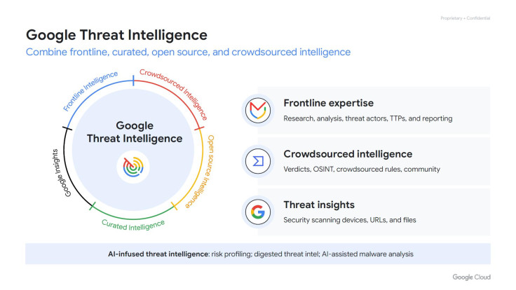 Google Threat Intelligence