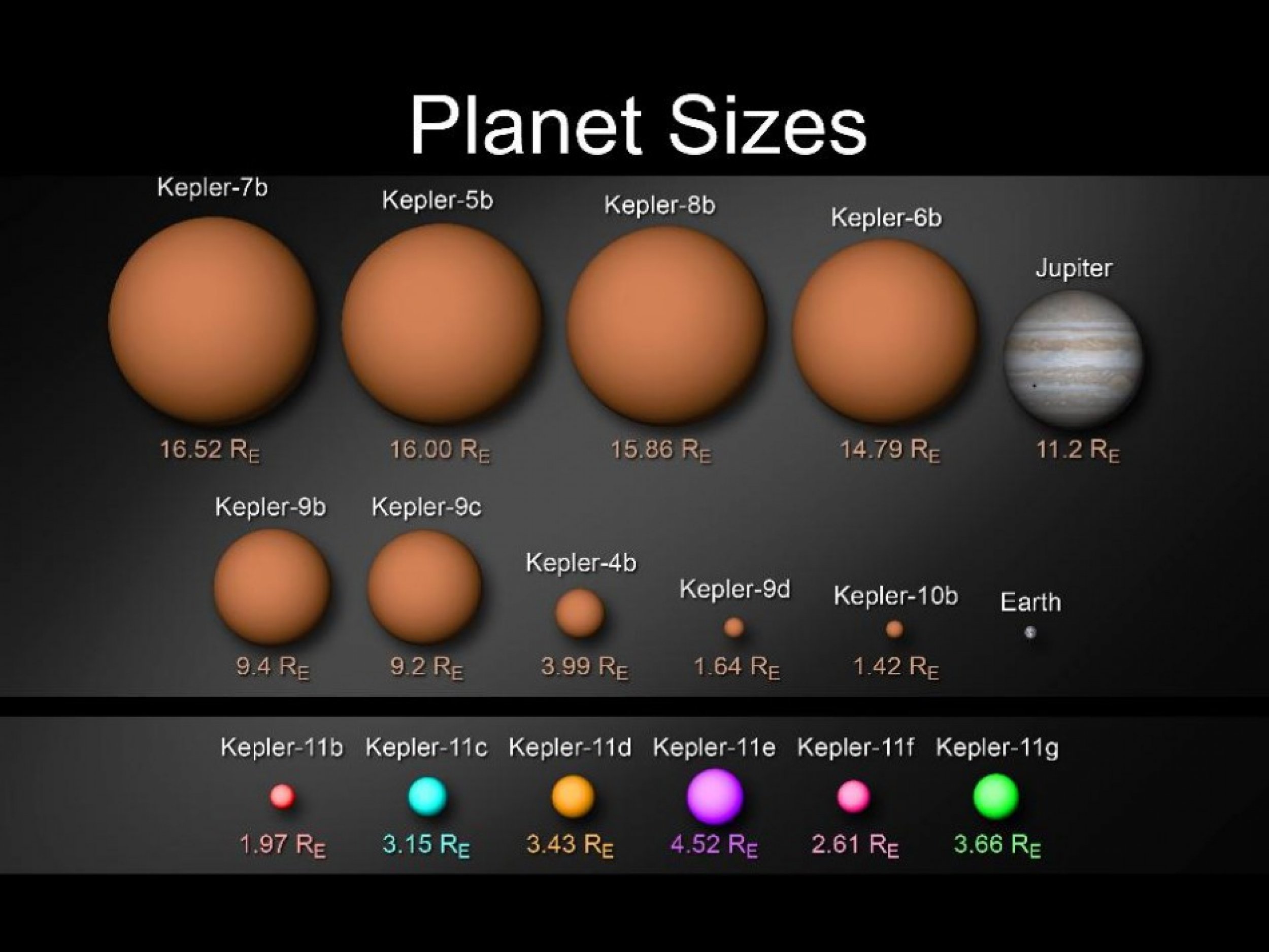 Kepler planet discoveries