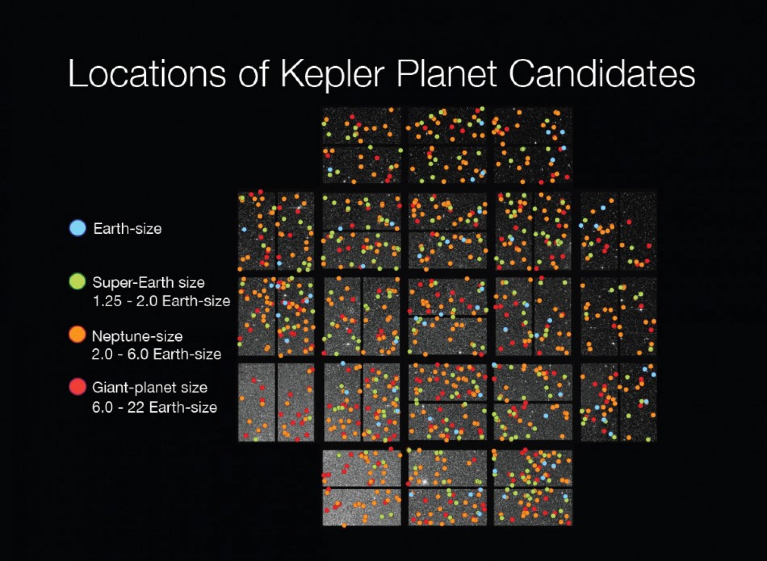 Locations of planet candidates