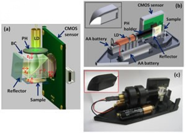 Portable Microscope Devised By UCLA