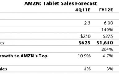 Amazon: Tablet Sales Forecast