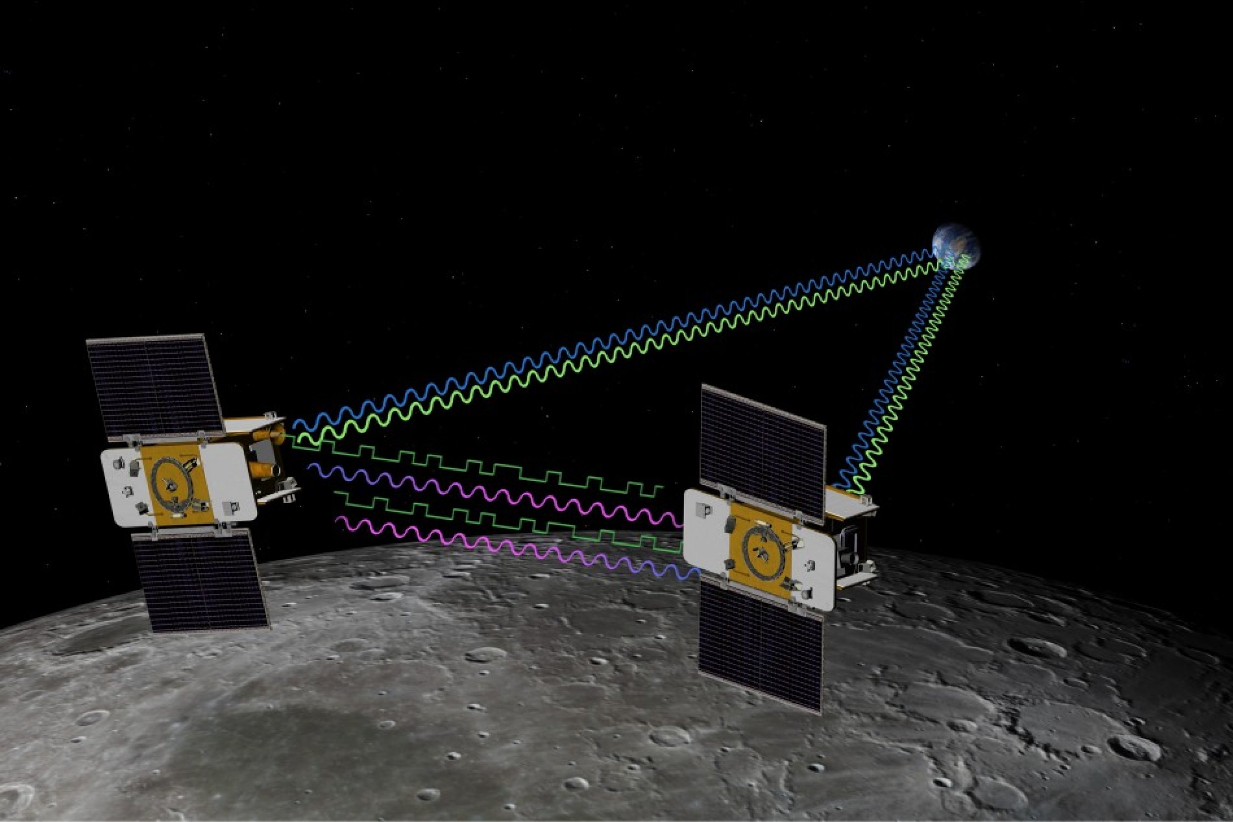NASA039s GRAIL Moon Orbitters