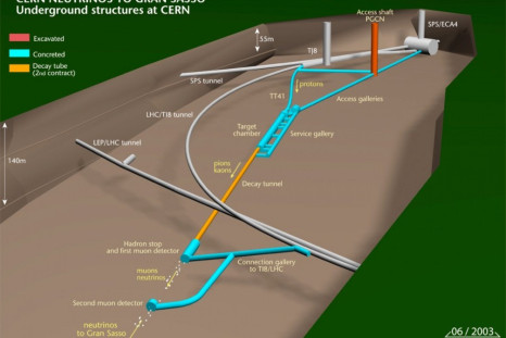 Artistic view of the SPS/CNGS layout.