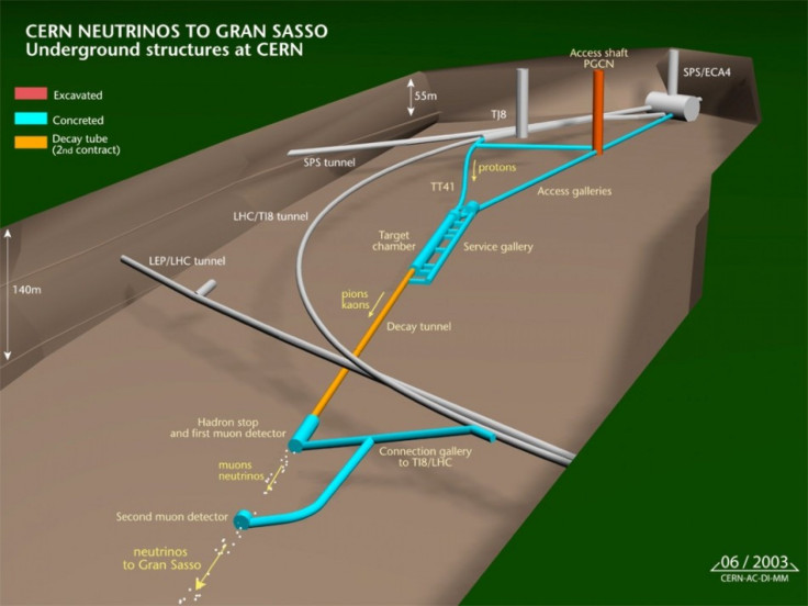 Artistic view of the SPS/CNGS layout.