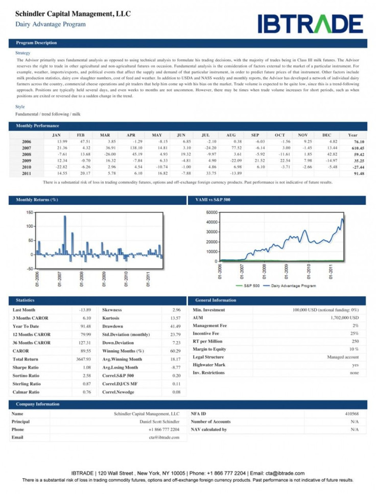 Schindler Capital Management, LLC Dairy Advantage Program Report