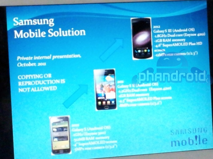 Snapshot of slideshow showing Samsung galaxy S3 specs