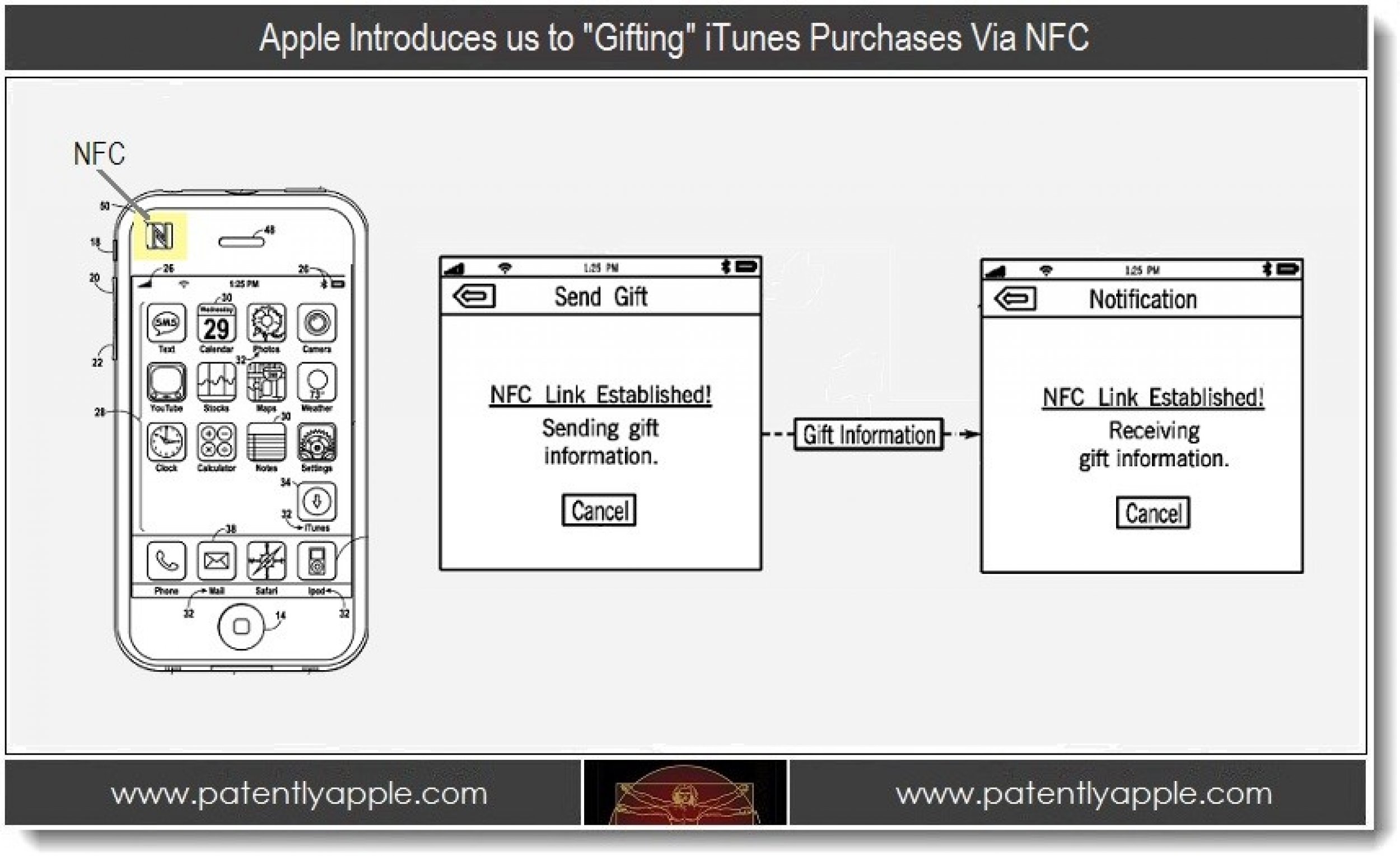 iPhone 5 Features - Apple Develops NFC Patent For Gift-Giving Through iTunes