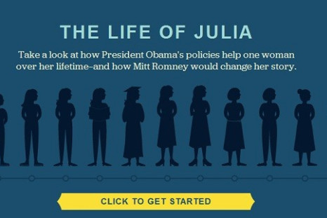 &#039;Julia&#039; Gets Caught in the Republican vs. Democrat &#039;War on Women&#039;