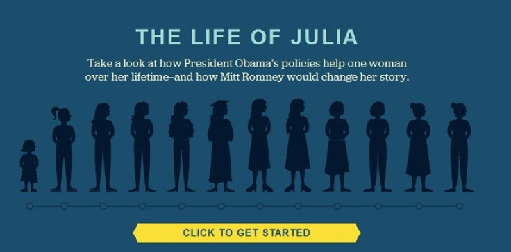 &#039;Julia&#039; Gets Caught in the Republican vs. Democrat &#039;War on Women&#039;
