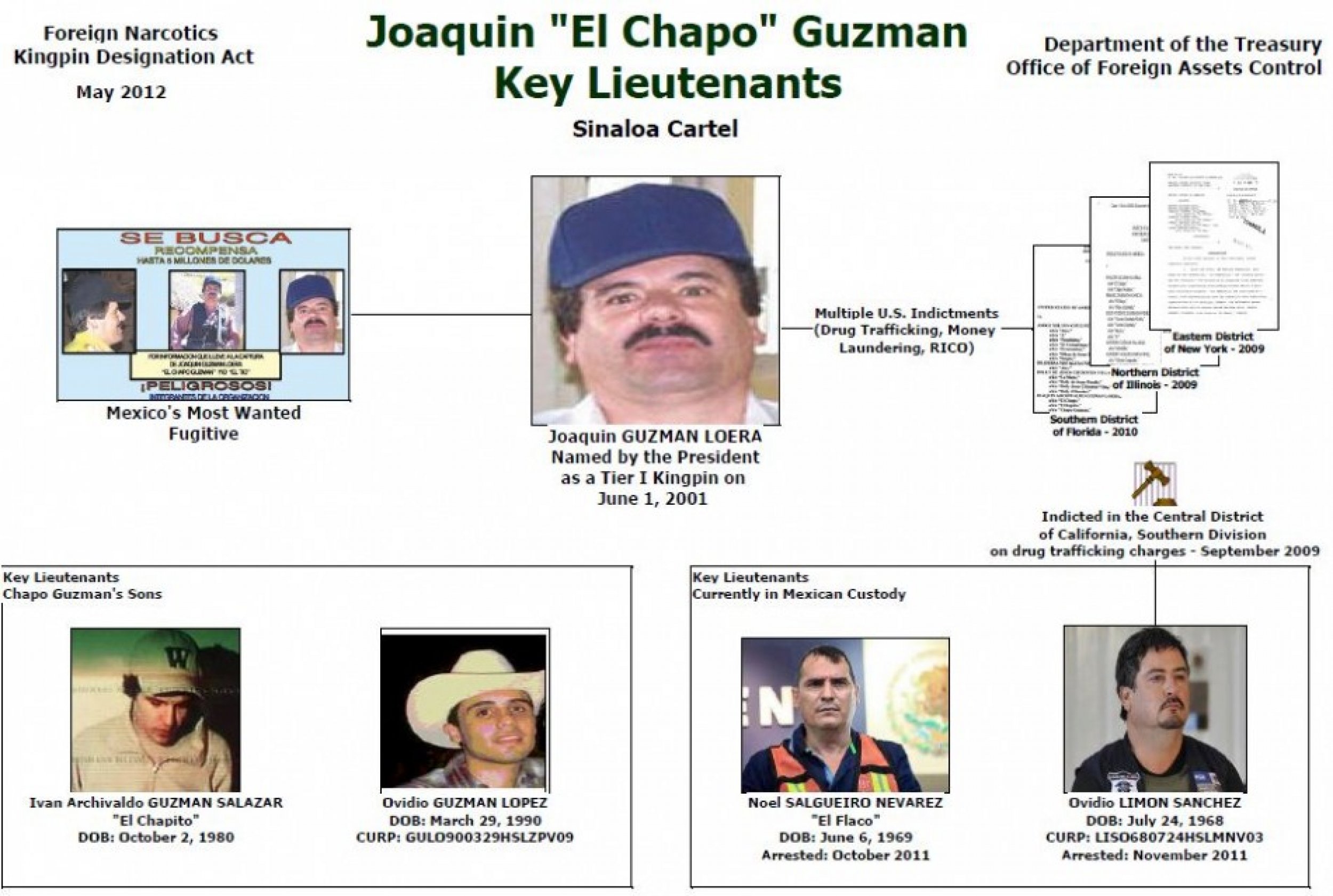 US Freezes Assets Of Sinaloa Drug Cartel Kingpin's Sons IBTimes